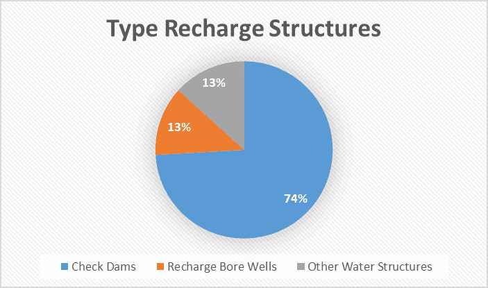 Water Structure Distribution (%)