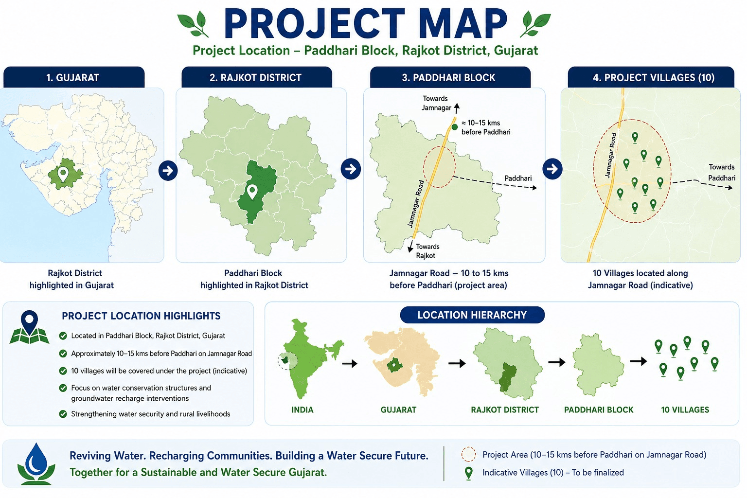 Project Map - Paddhari Block, Rajkot District, Gujarat